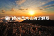 巽门各主风水吉凶详解图—巽门吉凶方位