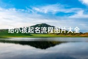 给小孩起名流程图片大全;《宝宝起名攻略：创意流程图片大全集》