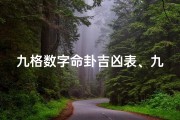 九格数字命卦吉凶表、九宫格数字代表卦象
