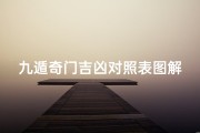 九遁奇门吉凶对照表图解—《九遁奇门吉凶对照表图解：揭秘阴阳五行奥秘》