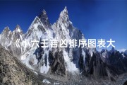 《小六壬吉凶排序图表大全详解》