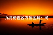九月份吉凶方位图解：揭秘家居风水布局秘籍