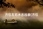 方位左右水吉凶表(方位左右水吉凶表：揭秘家居风水奥秘)