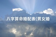 八字算命婚配表(男女婚配八字查询免费,男女生辰八字配对,八字合婚)