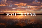 2021十二生肖命格表;《2021生肖命格揭秘：十二生肖运势全解析》
