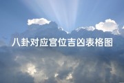 八卦对应宫位吉凶表格图片大全、《八卦宫位吉凶速查表：揭秘运势奥秘》
