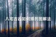 八宅吉凶如何排列图解法—八宅风水吉凶方位怎么定位的